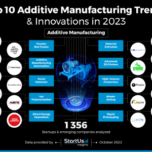公司动态丨韧性生长：RAYSHAPE入选StartUs Insights “2023全球TOP20潜力3D打印初创公司”